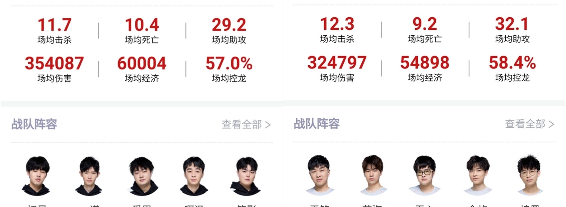 造成困难