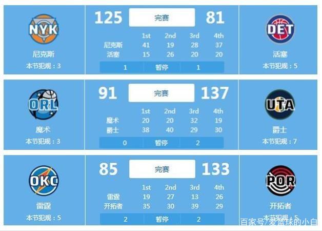 时关注到他
